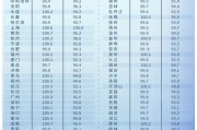 房?jī)r(jià)開始企穩(wěn) 樓市開年有了更多暖意
