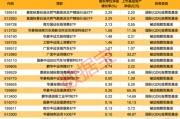 一周凈流入逾300億元！這類基金大受追捧