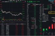 金融科技局部活躍，匯金科技逆市漲超3%，金融科技ETF（159851）獲資金搶籌！提前埋伏A股行情？