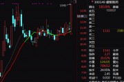 A股突變！券商股，尾盤異動(dòng)！