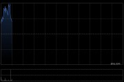 中國(guó)財(cái)險(xiǎn)獲The Capital Group Companies, Inc.增持465.2萬股 每股作價(jià)約15.07港元