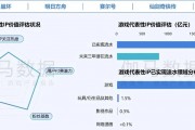 在年銷售額超2000億元的中國(guó)游戲IP市場(chǎng) SNK等老牌廠商如何突圍？