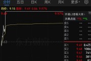 證監(jiān)會(huì)：立案！影響超8萬(wàn)股民