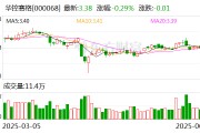 華控賽格：董事長、董事會(huì)秘書及副總經(jīng)理辭職