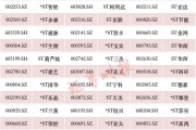 A股重大調(diào)整！或涉及這些股票（附名單）→