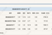 行業(yè)ETF風向標丨創(chuàng)新藥關(guān)注度升溫，港股通創(chuàng)新藥ETF半日漲幅近2%