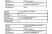 寶盈基金績優(yōu)基金經(jīng)理?xiàng)钏剂列度稳换?，公司總?guī)模止步不前