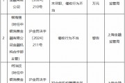 中銀消金被罰90萬元：投訴管理工作不到位、對(duì)合作機(jī)構(gòu)管理未盡職、催收行為不當(dāng)