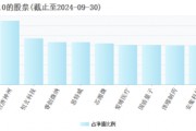 2025年將是AI終端應(yīng)用爆發(fā)的元年，“科技創(chuàng)新”成投資關(guān)鍵詞，科創(chuàng)100ETF（588190）或中長期受益