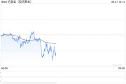 黃金2667醞釀新一輪多頭，小心美國PCE突然爆出意外