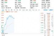 自主可控方向異動(dòng)拉升，中國(guó)長(zhǎng)城漲停！重點(diǎn)布局?jǐn)?shù)據(jù)安全領(lǐng)域的大數(shù)據(jù)產(chǎn)業(yè)ETF（516700）勁漲2%