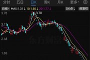 *ST大藥觸及交易類強(qiáng)制退市指標(biāo)，自2月10日起停牌