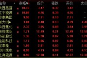A股尾盤回落！多只高位股炸板跳水，啥情況？