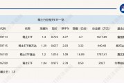 行業(yè)ETF風(fēng)向標(biāo)丨題材多點(diǎn)開(kāi)花，4只稀土ETF半日漲幅超1%