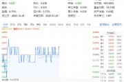 吃喝板塊震蕩盤整，食品ETF（515710）小幅上揚(yáng)！機(jī)構(gòu)：食飲板塊有望迎來估值修復(fù)