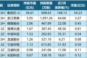 除了寒武紀(jì)，章建平還現(xiàn)身這7股