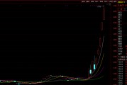 暴漲！溢價率超50% 這只跨境ETF緊急停牌！