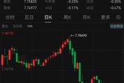 見證歷史！港元，突發(fā)！