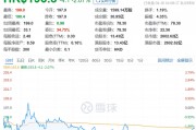 股價新高之際，泡泡瑪特股東高位套現(xiàn)逾7.91億港元