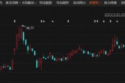 停牌！301079，宣布重大資產(chǎn)重組