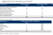 “重估”鋁業(yè)！鋁行業(yè)正悄然迎來一場重大變革