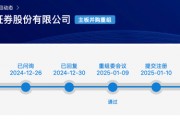 大消息！證監(jiān)會(huì)批復(fù)：同意！