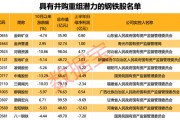 行業(yè)協(xié)會重磅發(fā)聲，新一輪并購重組有望到來?。ǜ街亟M潛力股名單）