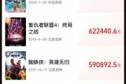 《哪吒2》全球單一市場票房沖進前二！最新預(yù)測總票房：超108億！背后A股公司2天市值大漲116億