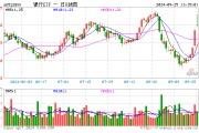 銀行中期分紅拉開序幕，增配資金蠢蠢欲動？15股漲超2%，銀行ETF（512800）拉漲1.64%