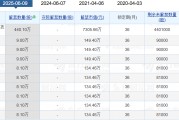 老白干酒515萬股激勵(lì)股解禁在即！業(yè)績達(dá)標(biāo)與機(jī)構(gòu)調(diào)倉下的股價(jià)博弈