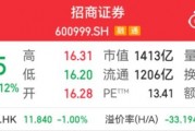 千億券商巨頭，又現(xiàn)高管變更