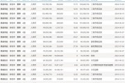 光伏巨頭董事長(zhǎng)，剛剛增持完1億元，還要再增持1億元！