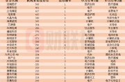 近一個月這些上市公司被“踏破門檻”！機器人概念股獲機構組團調研，機構來訪接待量居前的個股名單一覽