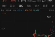 6連板！“微信小店”大牛股回應(yīng)