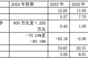 優(yōu)寧維：抗體專家難掩代理商尷尬本質(zhì)，業(yè)績連跌預(yù)示未來更艱難處境