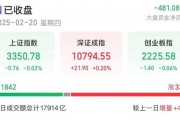 持續(xù)火熱！300718，大漲超10倍