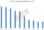 科技+消費雙主線爆發(fā)？多股評級獲上調(diào)！