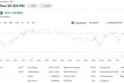 報道：家樂福正探索提升公司估值，ADR一度漲超9.5%