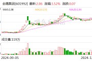 金隅集團：冀東水泥擬6.35億元收購雙鴨山新時代水泥有限責(zé)任公司100%股權(quán)