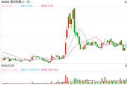微創(chuàng)機(jī)器人再度配股，股價(jià)為何大挫16%？
