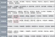 12家券商發(fā)布6月金股，排名靠前的公司名單來了