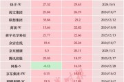 暴增超2萬億元，中國科技股，價值“重估”進(jìn)行時