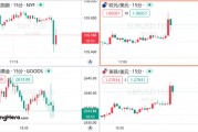 美國(guó)11月非農(nóng)超預(yù)期，但美聯(lián)儲(chǔ)12月降息仍箭在弦上