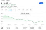 馬斯克惹眾怒！丹麥養(yǎng)老基金“拉黑”特斯拉，拋售所持股份