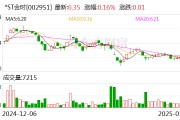 *ST金時：目前公司經(jīng)營情況正常，各項業(yè)務(wù)正在穩(wěn)步推進中