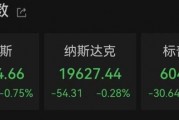 太突然！美股大跳水，中國金龍指數(shù)跌超3%！特朗普發(fā)聲
