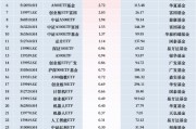 最受青睞ETF：11月26日廣發(fā)中證A500ETF龍頭獲凈申購18.02億元，中證A500ETF易方達獲凈申購12.14億元