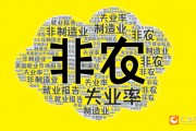 2025年首個非農(nóng)超預期！美指跳漲90點！黃金跳水15美元逼近2660