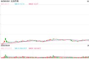 97億票房！《哪吒2》憑什么帶飛光線傳媒？