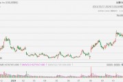Upstart飆升41%，Q3營收超預(yù)期